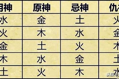 忌木|八字五行喜忌查询